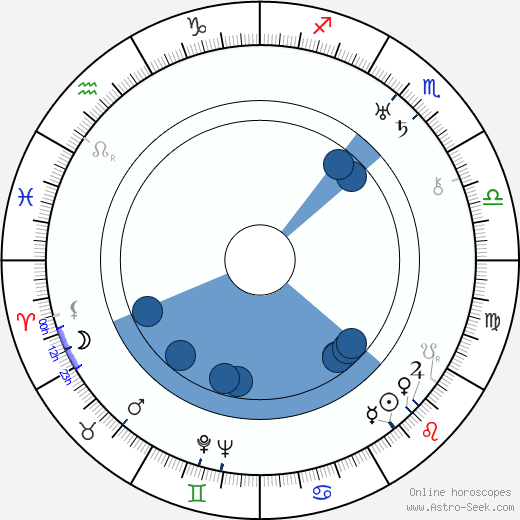 Kote Miqaberidze wikipedia, horoscope, astrology, instagram