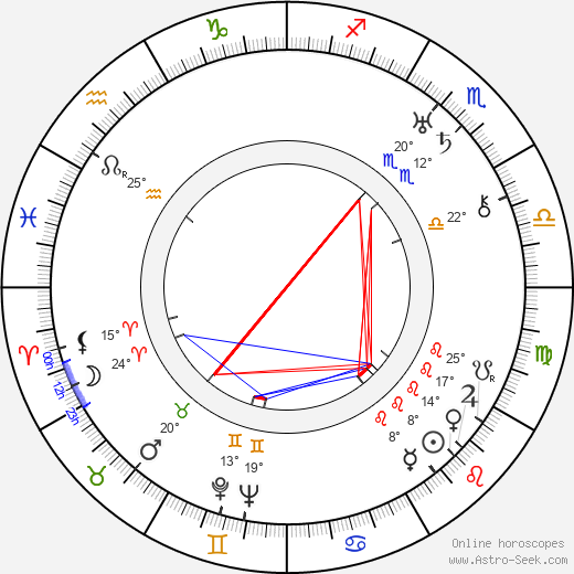 Kote Miqaberidze birth chart, biography, wikipedia 2023, 2024