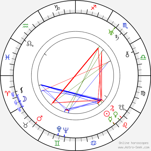 Kote Miqaberidze birth chart, Kote Miqaberidze astro natal horoscope, astrology