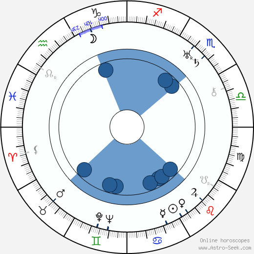 Lenore J. Coffee Oroscopo, astrologia, Segno, zodiac, Data di nascita, instagram