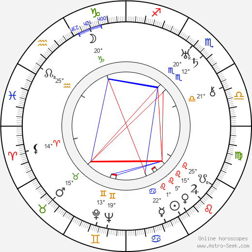 Lenore J. Coffee birth chart, biography, wikipedia 2024, 2025
