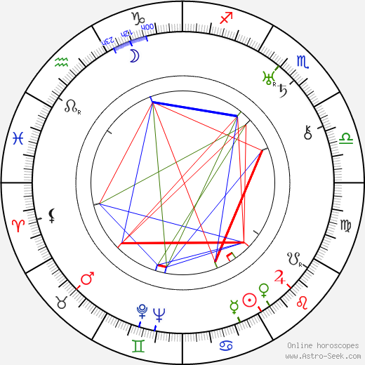 Lenore J. Coffee birth chart, Lenore J. Coffee astro natal horoscope, astrology