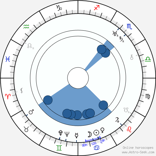 Mauno Oittinen wikipedia, horoscope, astrology, instagram