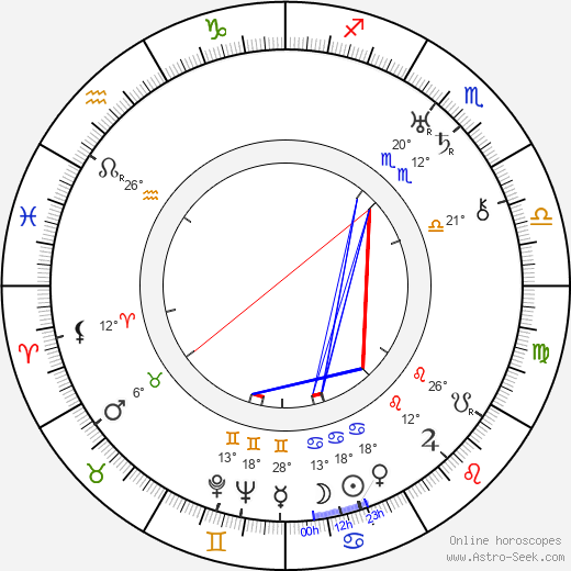 Mauno Oittinen birth chart, biography, wikipedia 2024, 2025