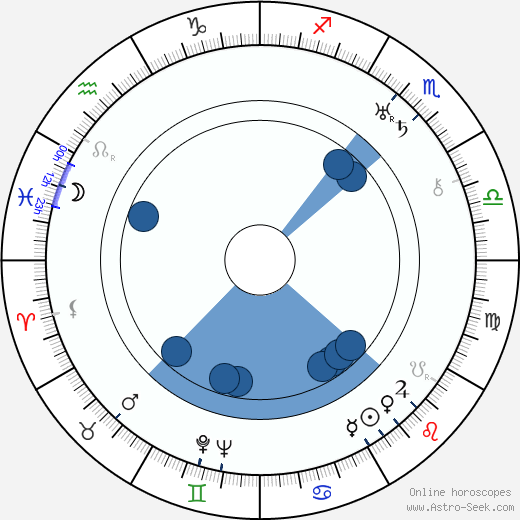 Maurine Dallas Watkins horoscope, astrology, sign, zodiac, date of birth, instagram