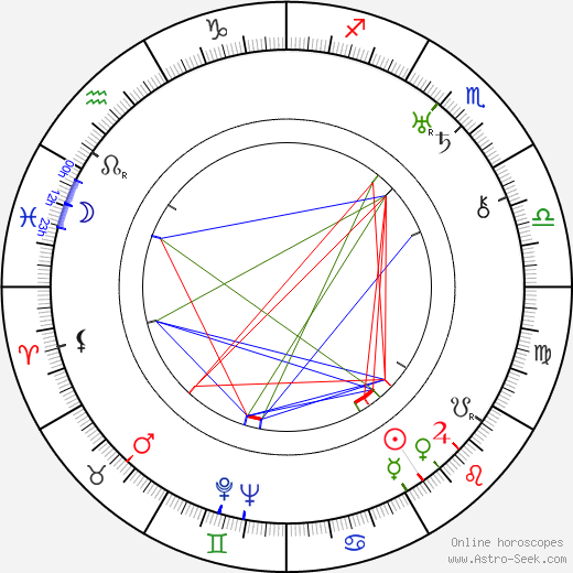 Maurine Dallas Watkins birth chart, Maurine Dallas Watkins astro natal horoscope, astrology