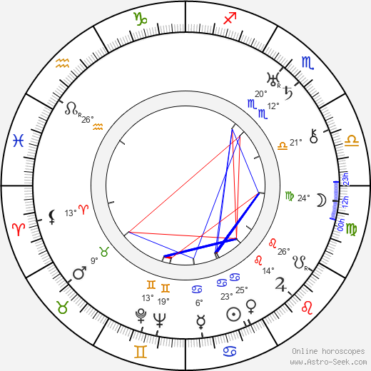 Milada Haunerová birth chart, biography, wikipedia 2023, 2024