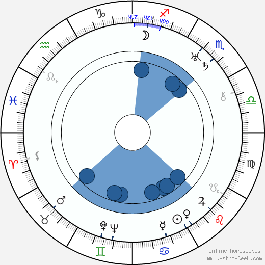 Norman S. Hall Oroscopo, astrologia, Segno, zodiac, Data di nascita, instagram