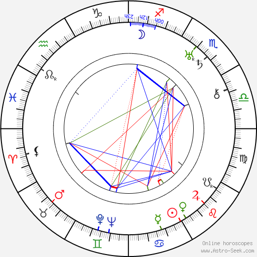 Norman S. Hall birth chart, Norman S. Hall astro natal horoscope, astrology