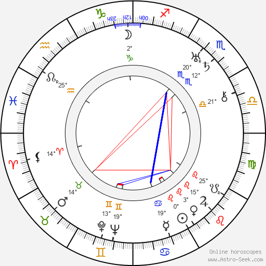 Phil Jutzi birth chart, biography, wikipedia 2023, 2024