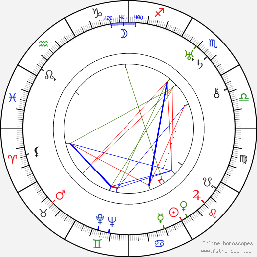 Phil Jutzi birth chart, Phil Jutzi astro natal horoscope, astrology