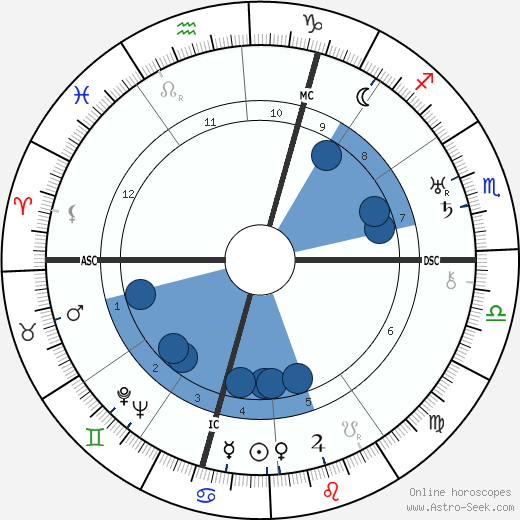 Simone Berriau wikipedia, biography, birth chart, instagram Simone Berriau wikipedia, horoscope, astrology, instagram