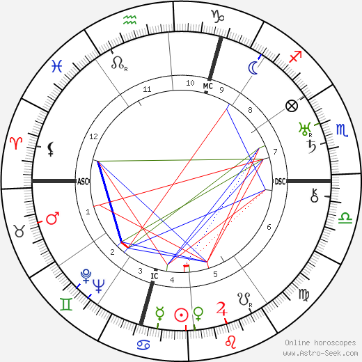 Simone Berriau birth chart, Simone Berriau astro natal horoscope, astrology