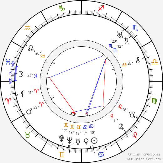 Sulo Räikkönen birth chart, biography, wikipedia 2023, 2024