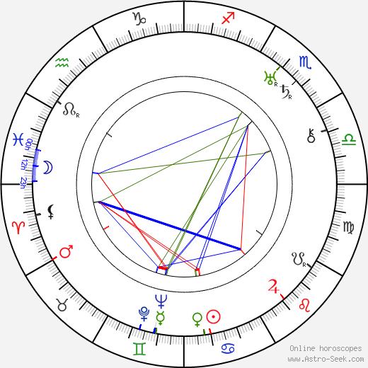 Sulo Räikkönen birth chart, Sulo Räikkönen astro natal horoscope, astrology