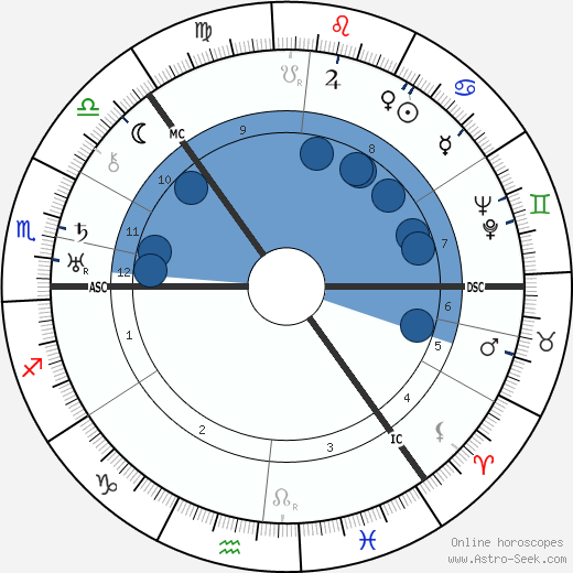 Trygve Lie wikipedia, biography, birth chart, instagram Trygve Lie wikipedia, horoscope, astrology, instagram