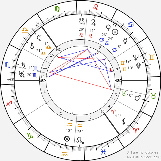 Trygve Lie birth chart, biography, wikipedia 2023, 2024