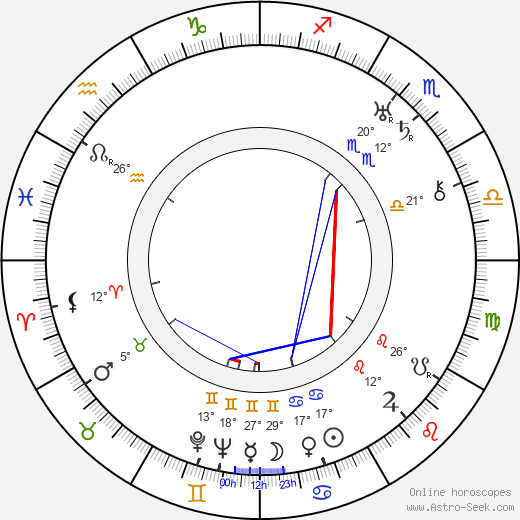 Victor Trivas birth chart, biography, wikipedia 2024, 2025