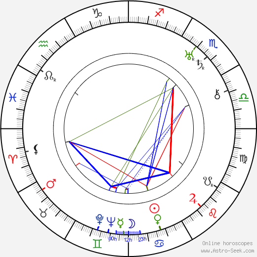 Victor Trivas birth chart, Victor Trivas astro natal horoscope, astrology