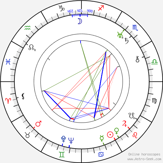 Vladimir Petrov birth chart, Vladimir Petrov astro natal horoscope, astrology