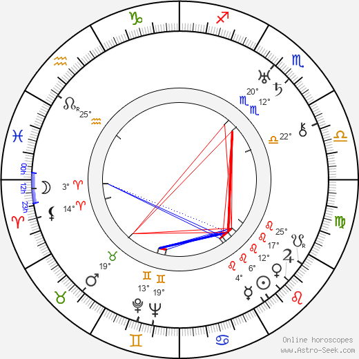 William Cameron Menzies birth chart, biography, wikipedia 2024, 2025