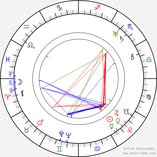 William Cameron Menzies birth chart, William Cameron Menzies astro natal horoscope, astrology