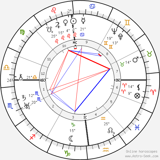 Willy Sachs birth chart, biography, wikipedia 2023, 2024