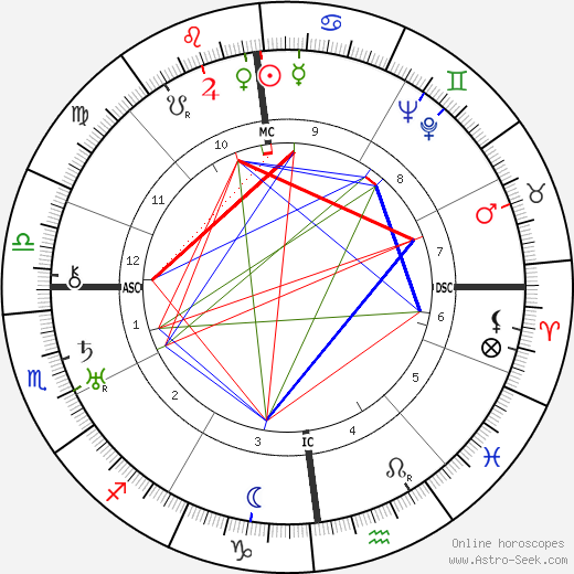 Willy Sachs birth chart, Willy Sachs astro natal horoscope, astrology