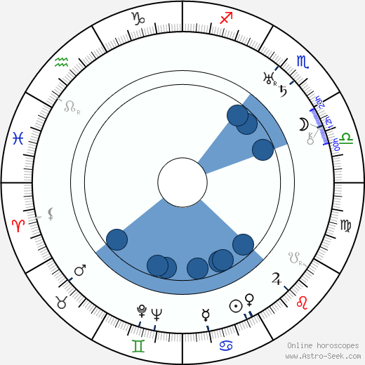 Yrjö Soini wikipedia, horoscope, astrology, instagram