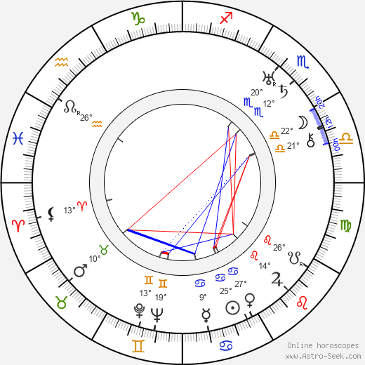 Yrjö Soini birth chart, biography, wikipedia 2023, 2024