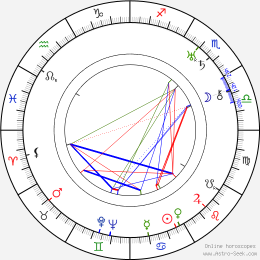 Yrjö Soini birth chart, Yrjö Soini astro natal horoscope, astrology