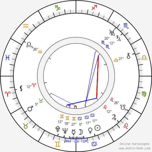 Zdena Kavková birth chart, biography, wikipedia 2024, 2025