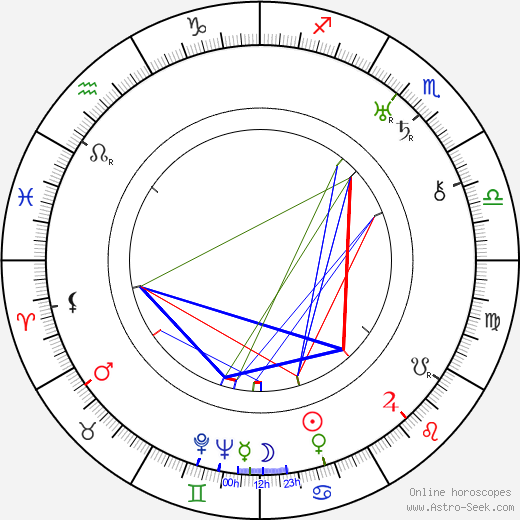 Zdena Kavková birth chart, Zdena Kavková astro natal horoscope, astrology