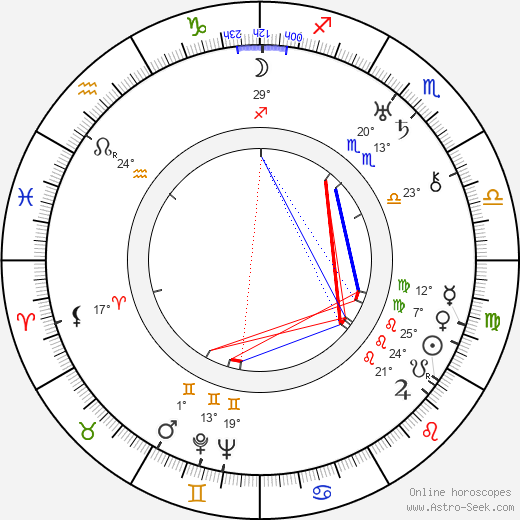 Alan Mowbray birth chart, biography, wikipedia 2024, 2025