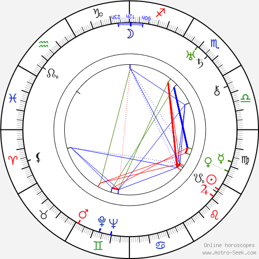 Alan Mowbray birth chart, Alan Mowbray astro natal horoscope, astrology