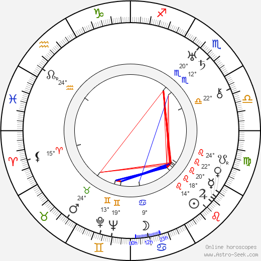 Cyril J. Mockridge birth chart, biography, wikipedia 2024, 2025