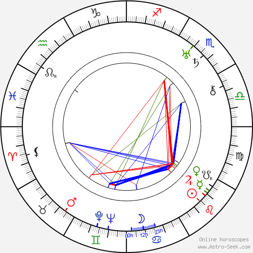Cyril J. Mockridge birth chart, Cyril J. Mockridge astro natal horoscope, astrology