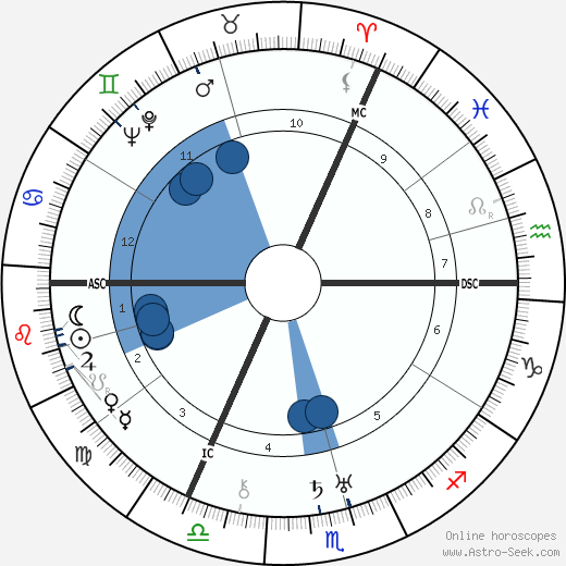 Erich Hückel wikipedia, horoscope, astrology, instagram