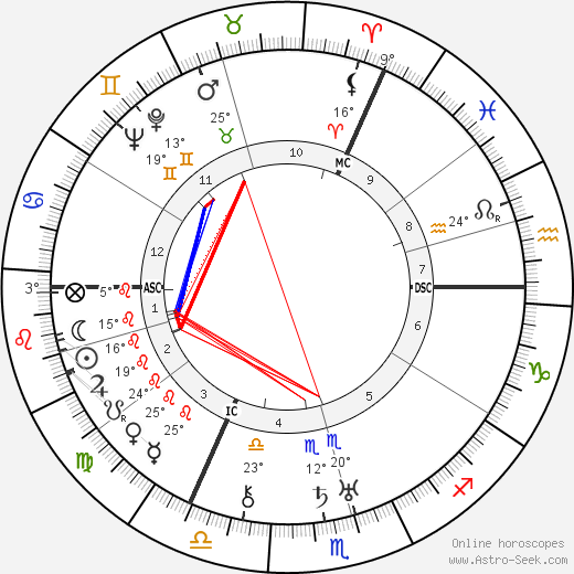 Erich Hückel birth chart, biography, wikipedia 2023, 2024