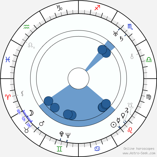 Erle C. Kenton Oroscopo, astrologia, Segno, zodiac, Data di nascita, instagram