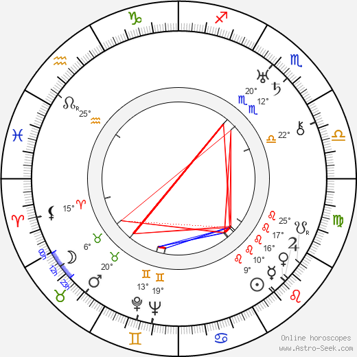 Erle C. Kenton birth chart, biography, wikipedia 2024, 2025