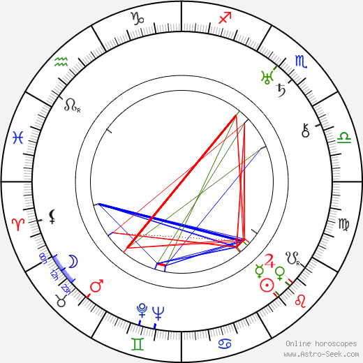 Erle C. Kenton birth chart, Erle C. Kenton astro natal horoscope, astrology