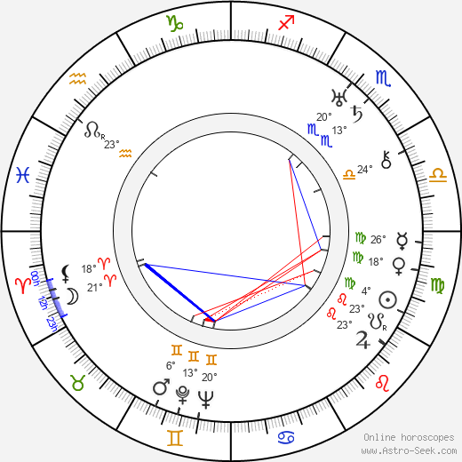 Faina Ranevskaya birth chart, biography, wikipedia 2023, 2024