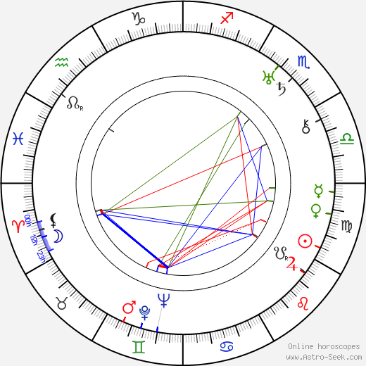 Faina Ranevskaya birth chart, Faina Ranevskaya astro natal horoscope, astrology