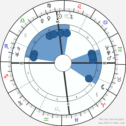 Firaq Gorakhpuri wikipedia, horoscope, astrology, instagram