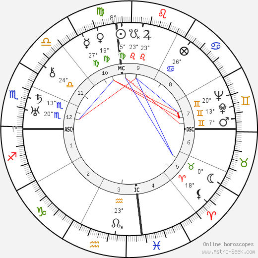 Firaq Gorakhpuri birth chart, biography, wikipedia 2024, 2025