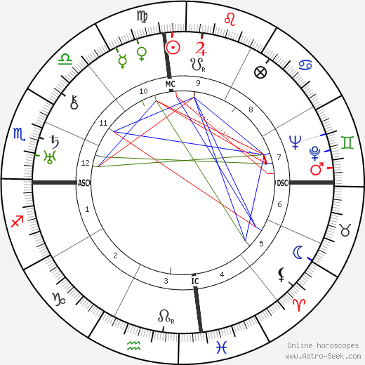 Firaq Gorakhpuri birth chart, Firaq Gorakhpuri astro natal horoscope, astrology