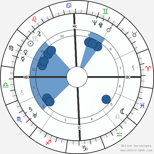 Heinz Schlaghecke horoscope, astrology, sign, zodiac, date of birth, instagram