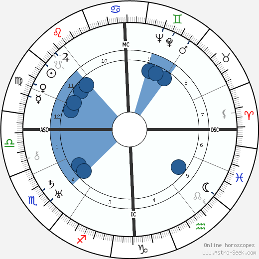 Heinz Schlaghecke wikipedia, biography, birth chart, instagram Heinz Schlaghecke wikipedia, horoscope, astrology, instagram