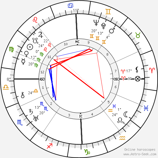 Heinz Schlaghecke birth chart, biography, wikipedia 2023, 2024